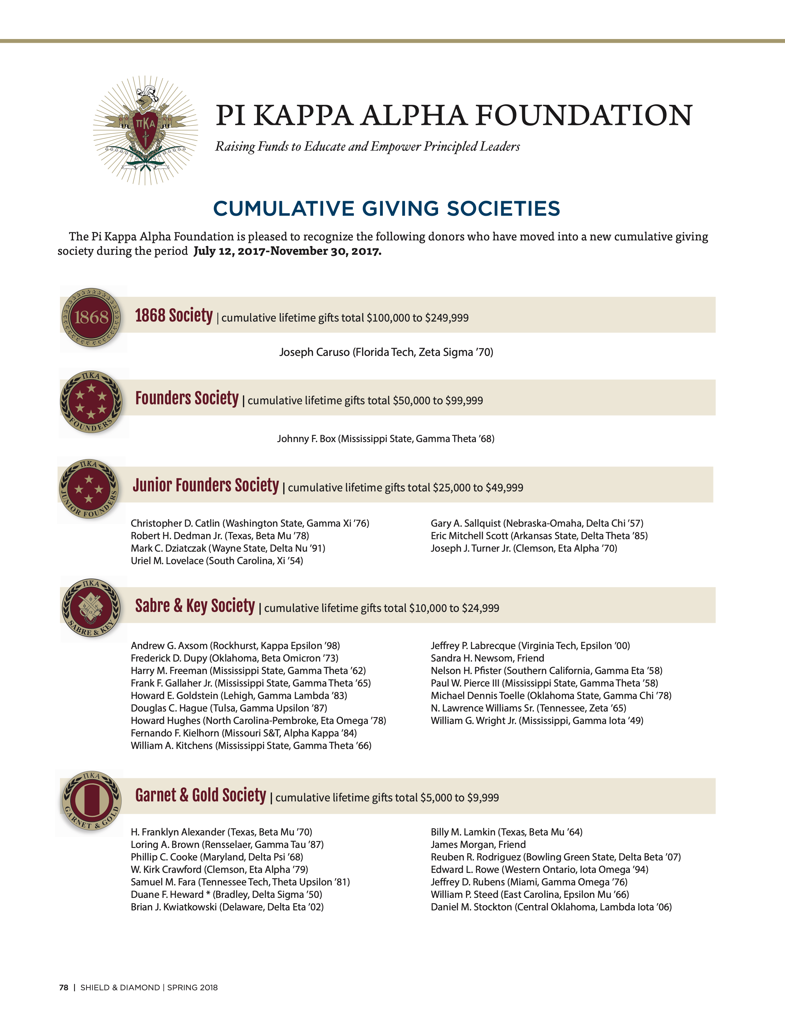 Pi Kappa Alpha Foundation: Cumulative Giving Societies, Spring 2018